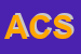 Logo di ACES CONSULTING SRL