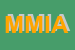 Logo di MIA MULTIVARIATE INFORMETRIC ANALYSIS