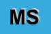 Logo di MED SAS