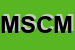 Logo di MIKI SNC DI CAPPELLACCI MASSIMO E BRUNELLI MARCELLA