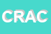 Logo di CRACE-CENTRO RICERCHE AMBIENTE CULTURA ECONOMIA-PICCOLA SOCARL
