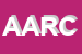 Logo di ARCO ANALISI RICERCA CONSULENZA PER LE ORGANIZZAZIONI SRL