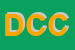 Logo di DIREZIONE CASA CIRCONDARIALE