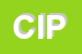 Logo di CIPUR