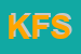 Logo di KUNG -FU SHAOLIN