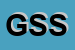 Logo di GDS -SRL -SIDIS