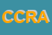 Logo di CRA CENTRO RIPARAZIONI AUTOVEICOLI DEI FLLI ROMANI e C