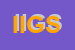 Logo di ISTITUTO ITCG G SPAGNA