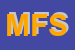 Logo di MOMA FASHION SRL