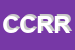 Logo di CRRT CENTRO REVISIONI RIPARAZIONE TREVI DI PROPERZI E AZZARELLI S