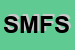 Logo di SAVIM DI MERLI F e S SNC
