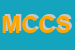 Logo di MIGLIORATI CESARE e C SNC