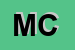 Logo di MELONI CATIA