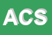 Logo di ANTICA CARSULAE SRL