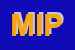 Logo di MIP (SRL)