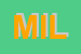 Logo di MILLI