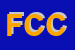 Logo di FARMACIA COCCHI CLAUDIO