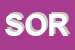 Logo di SORAYA