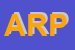 Logo di ARPAFINSNC