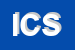 Logo di ICSIM