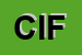 Logo di CIF