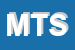 Logo di MG TECHNICS SNC