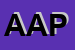 Logo di ANPI ASSOCIAZIONE PARTIGIANI