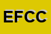 Logo di EDILCOSTRUZIONI FLLI CARBONI DI CARBONI BRUNO E FRANCO e C SNC