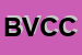 Logo di BANCA DI VITERBO CREDITO COOP PROVDI VITERBO SCRL