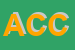 Logo di AVIS COMUNALE CANEPINA