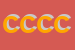 Logo di COMUNE DI CAPODIMONTE CENTRO CULTURALE POLIVALENTE