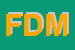 Logo di FARMACIA DR E MECUCCI