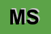 Logo di MBS SRL