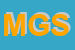 Logo di MEGA GIO-SRL