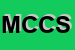 Logo di MAGIC COUNTRY CLUB SAS DI SIMONELLI ELISA eC