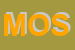 Logo di MOSCETTI