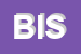 Logo di BASYS INFORMATICA SRL