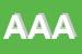 Logo di AAAVTAG