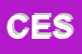 Logo di CESECON