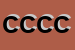 Logo di COSMET DI CICCARELLI CARLO E C SNC