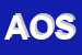 Logo di AUTOFORNITURE ORVIETO SAS