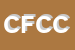 Logo di CIDI DI FILOSCIA CRISTINA e C