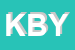 Logo di KBYTE (SRL)