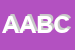 Logo di ABACUS DI AUDINO BARBARA E C SAS