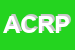Logo di ASSOCIAZIONE DI CONSULENZA E RICERCA PSICOLOGICA -ASCRIP