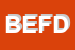 Logo di BUTTERFLY ESTETICA DI FERRARI DANIELA