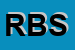 Logo di ROSSI BUS SPA