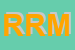Logo di RIMAC RIGANELLI MACCHINE (SRL)