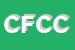 Logo di CASA FAMIGLIA COMUNE DI COLLI SUL VELINO