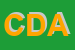 Logo di CARTOTECNICA DI DOMINICI ANTONELLA